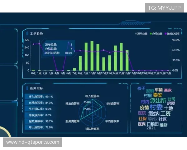 当前阶段赛事管理方通过数据驱动平台整合分发链路，提升制播效率与响应速度。